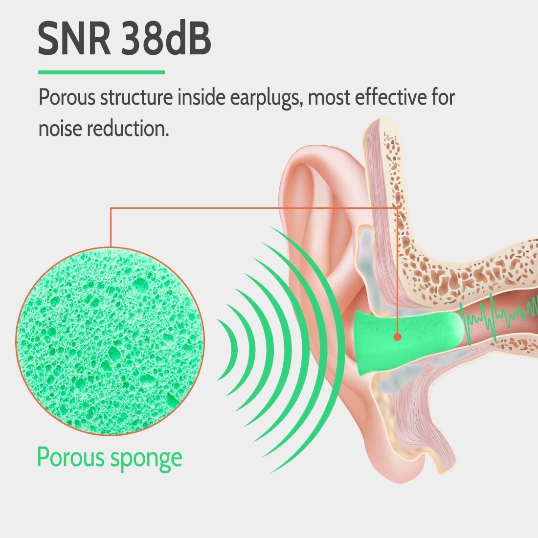 Silicone Foam Earplugs with Individual Packaging Soundproof Noise Cancelling Cordless Ant5ppe Ear Plugs for Hearing Protection
