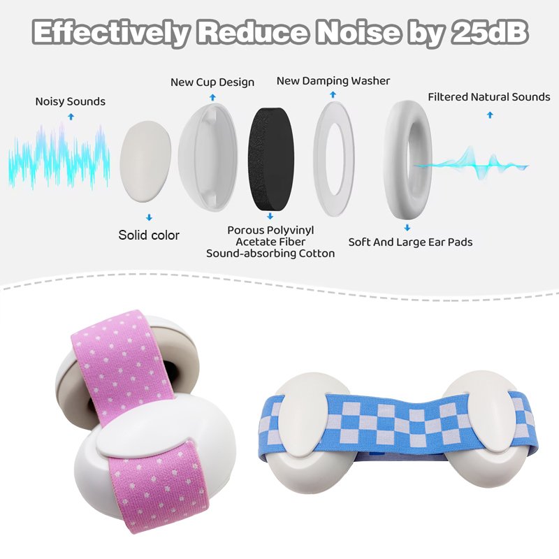 Child Infant Hearing Protector Sound Proof Ear Protection Defender Safety Ear Muffs Baby Kids Noise Canceling Earmuffs for Sleep