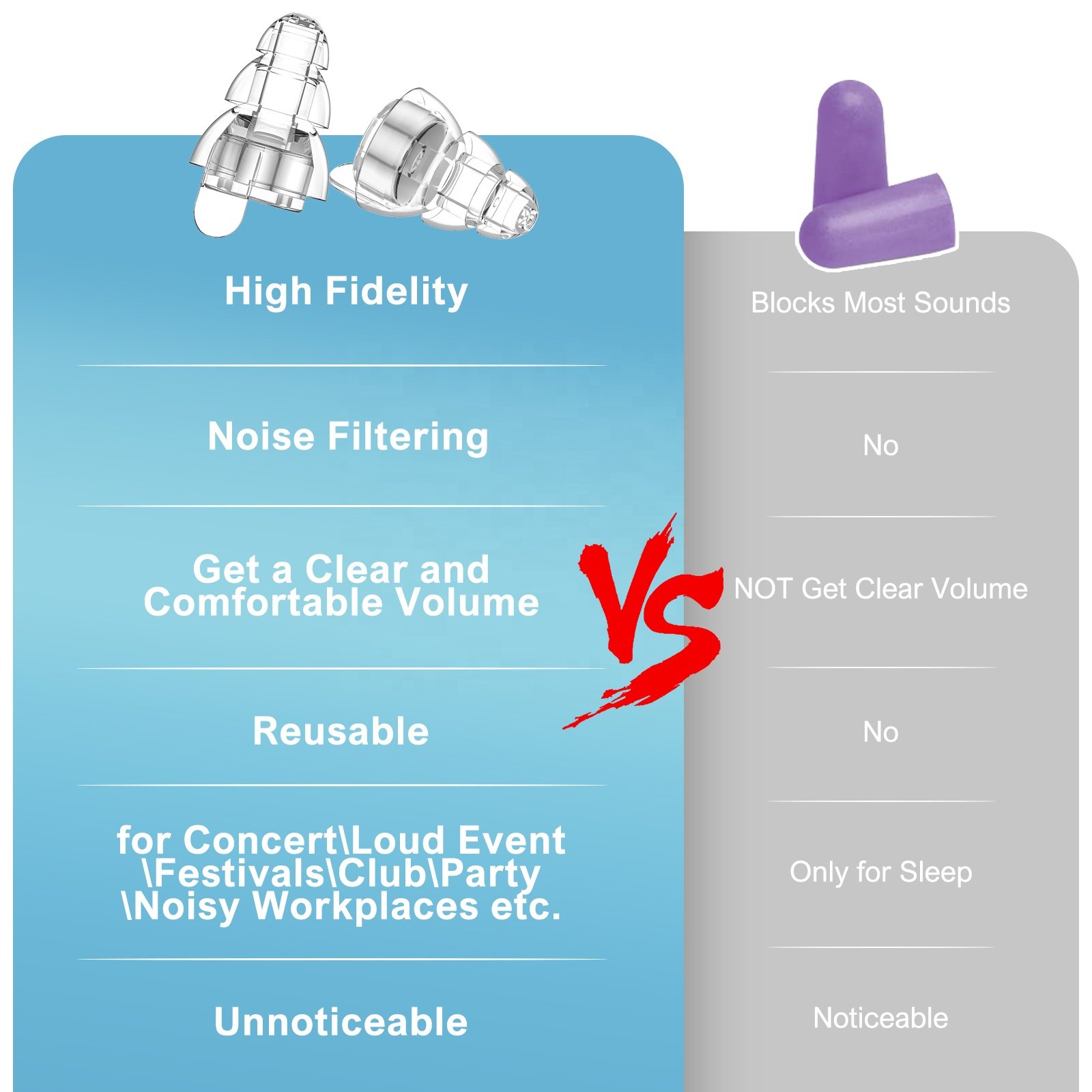 High Fidelity Silicone Ear Tips Safety Ear Plugs Noise Cancelling Reducing Musician Reusable Earplug with case