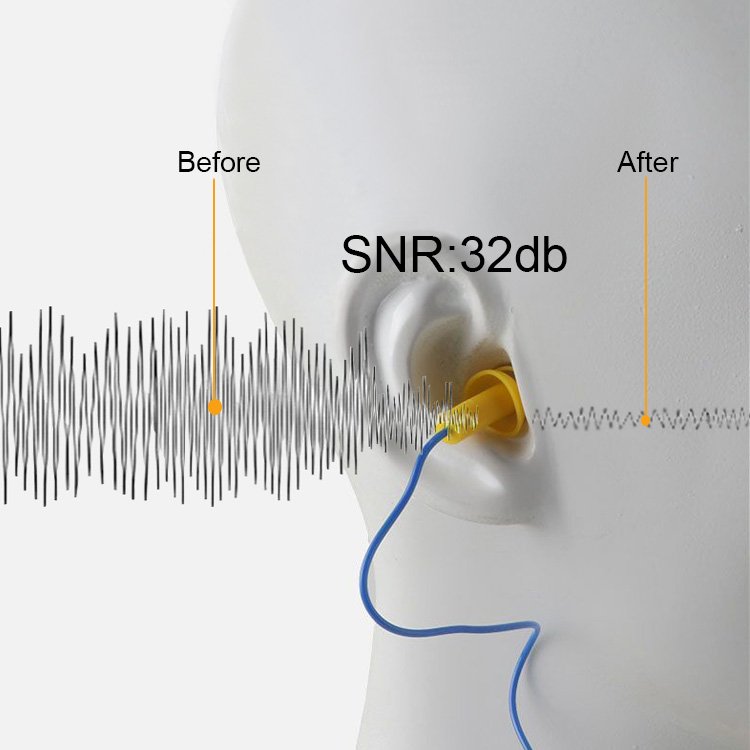4 Tier Reusable Ear Plugs 32db Earplugs Noise Reduction Sleeping Ear Plugs