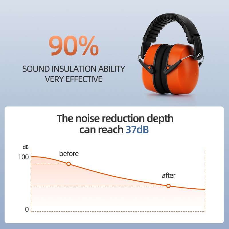 China Manufacturer's Noise Reduction Ear Muffs Adult Hearing Protection