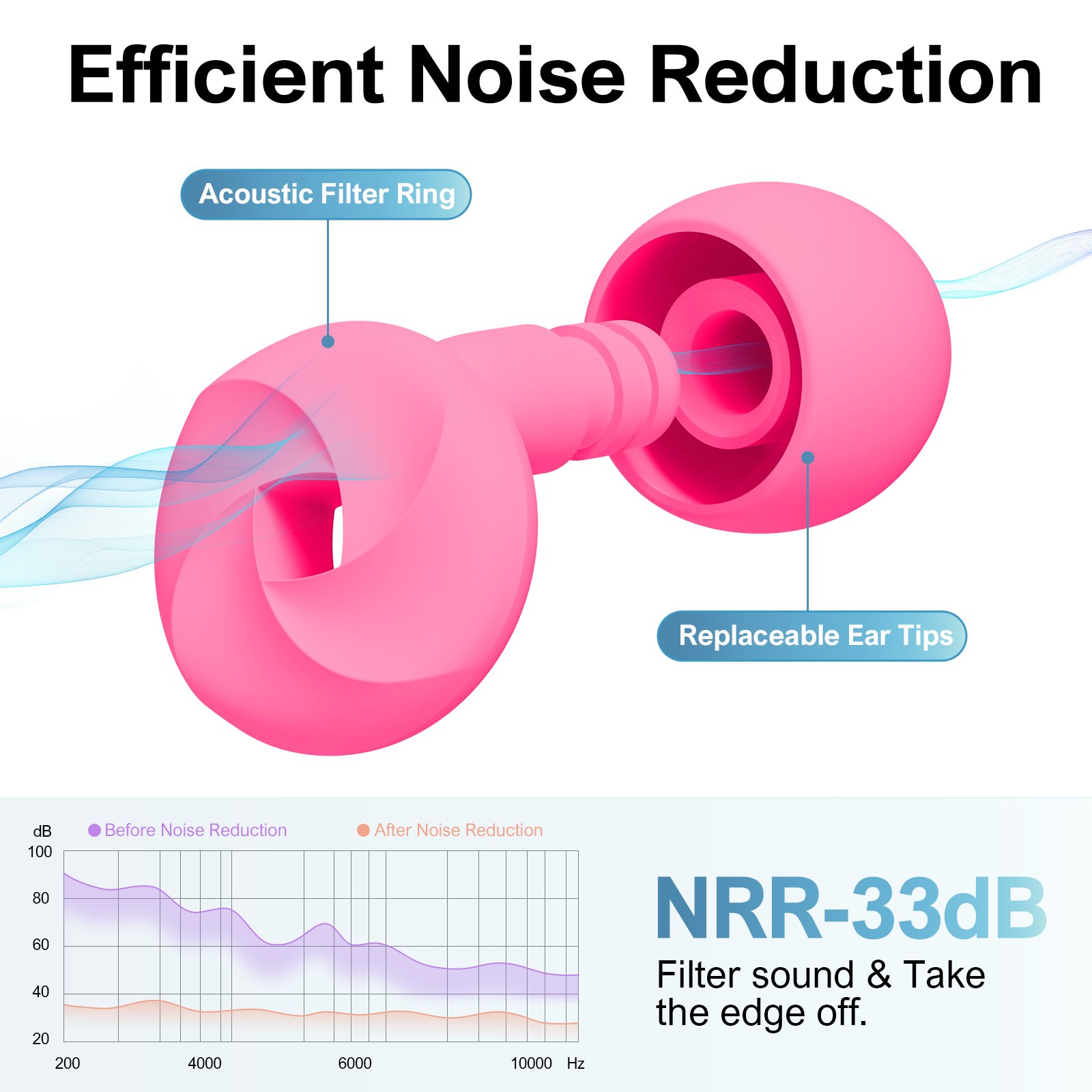 Waterproof Earplugs Noise Reduction Tapones Oidos Shooting Ear Protection Reusable Sleep Earplugs