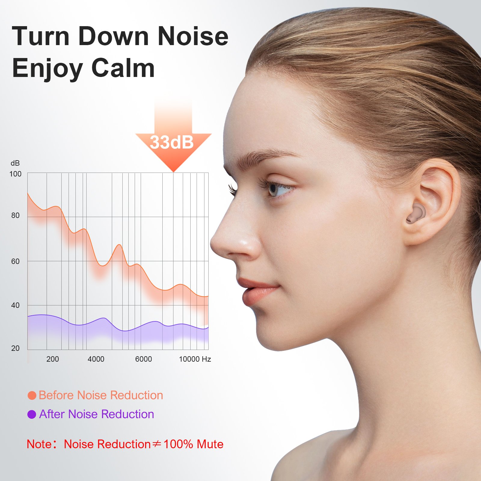 Ear plugs Soundproof Hearing Protection Sleeping Noise Cancelling Sleep Reusable Silicon Earrings Earplugs