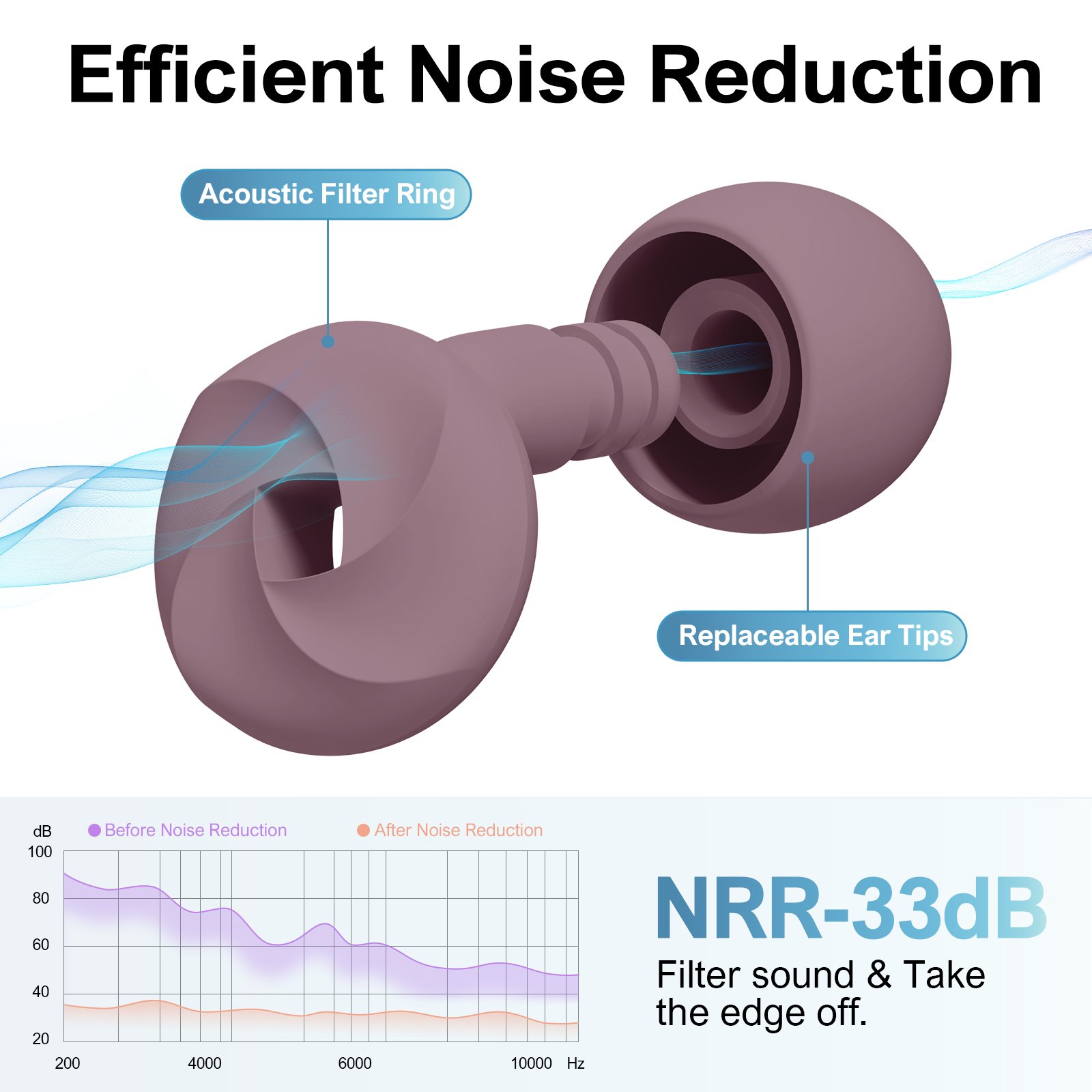Reusable Earplugs Soundproof Acoustic Sound Insulation Swimming Sleeping sleep Hearing Protection ear plug