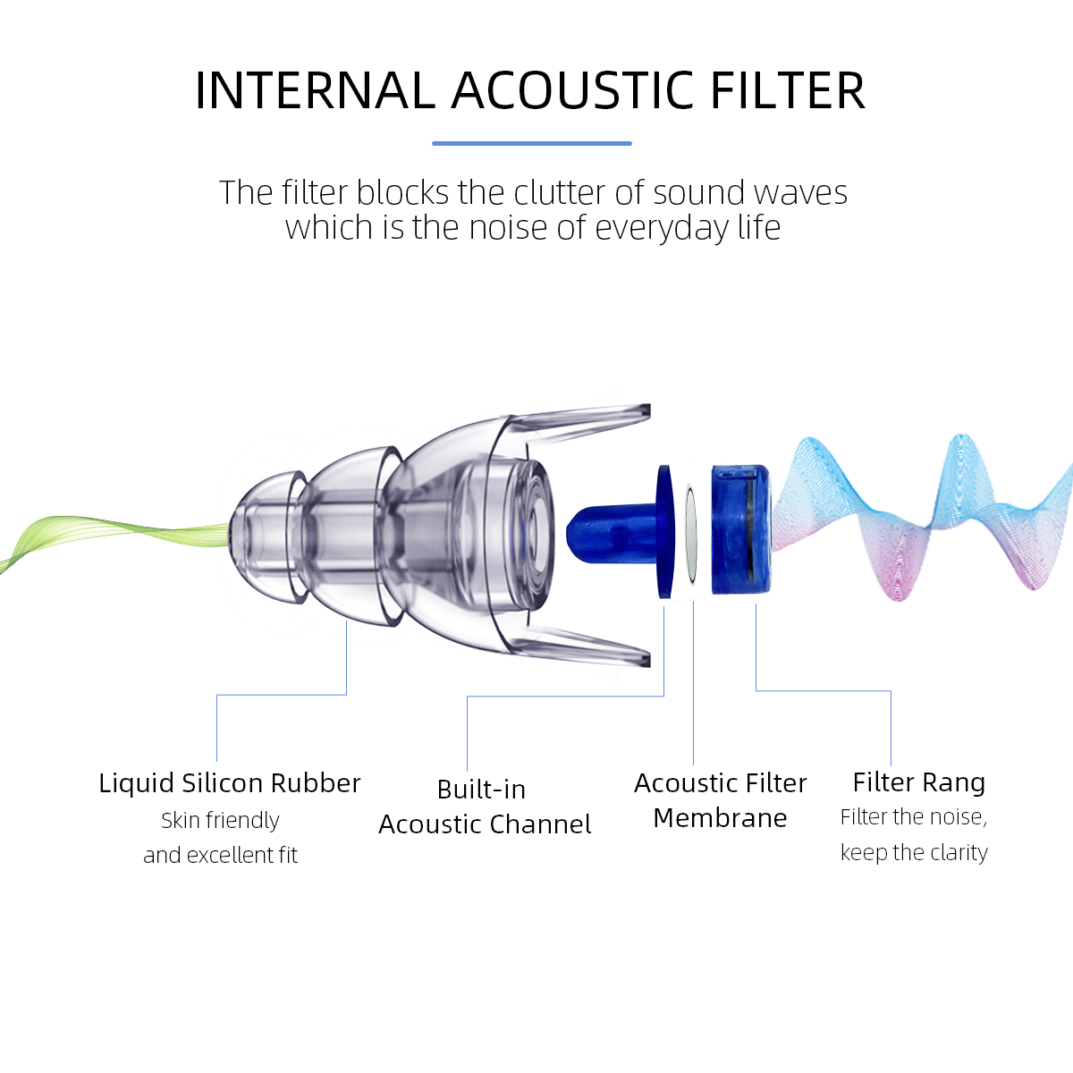 Hot Sell 27dB High Fidelity Concert Noise Cancelling Earplugs Ear Plugs Noise Reduction Earplugs