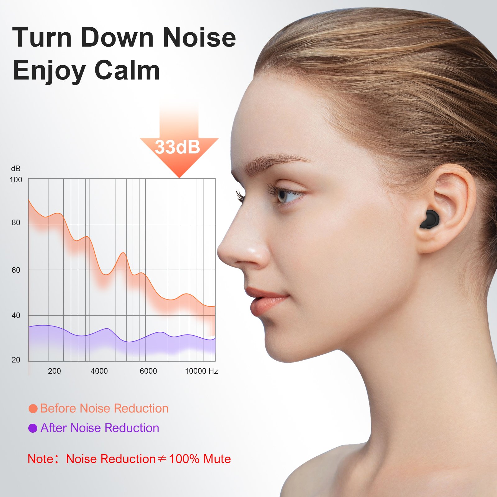 Noise Reduction EarPlugs Silicone Reusable Ear Plugs for Sleeping Swimming, Studying Noise Cancelling Hearing Protection Black