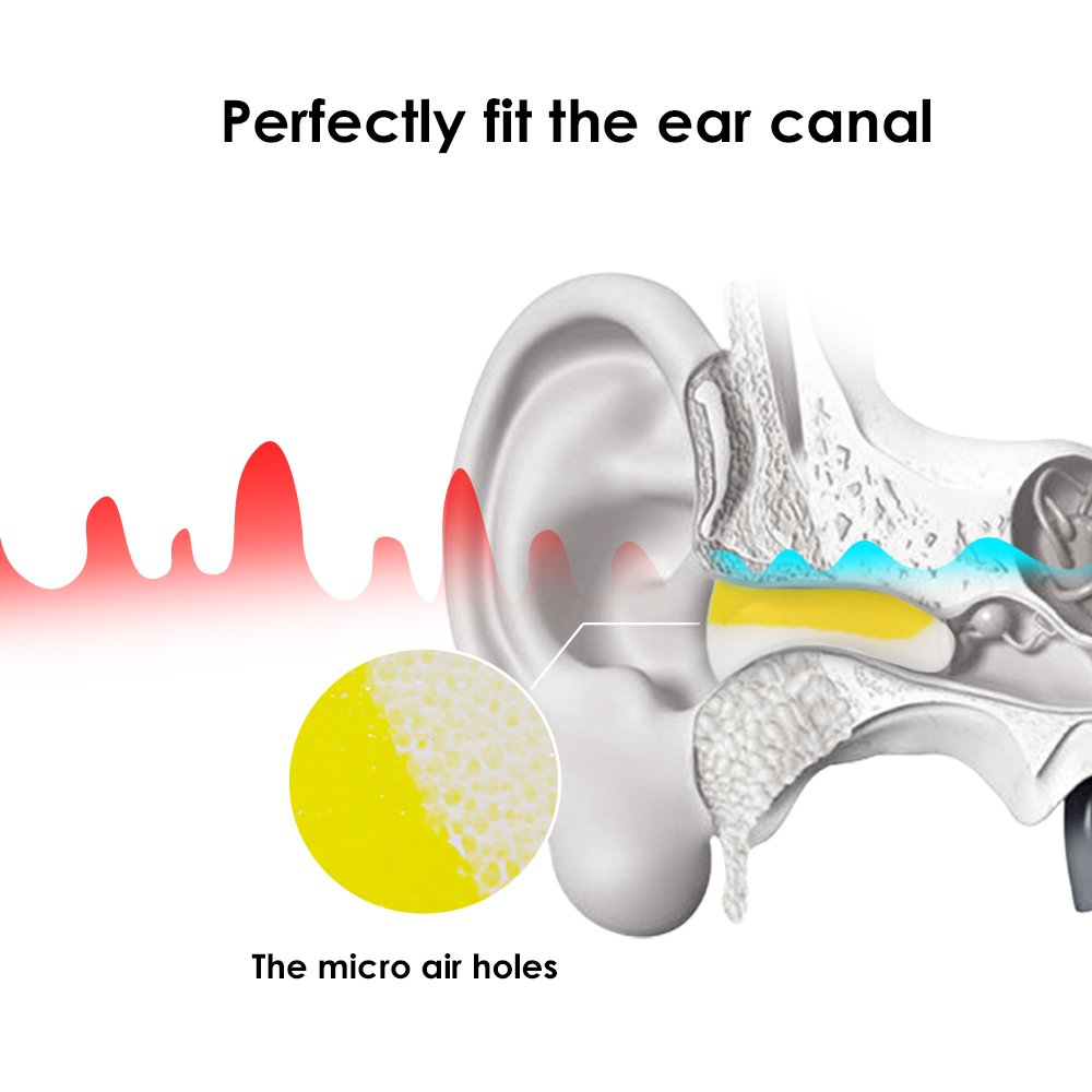 Fashion Hearing Protection 38dB PU Foam Disposable Double Color Earplugs Ear Protection CE Soft in Ear Plugs