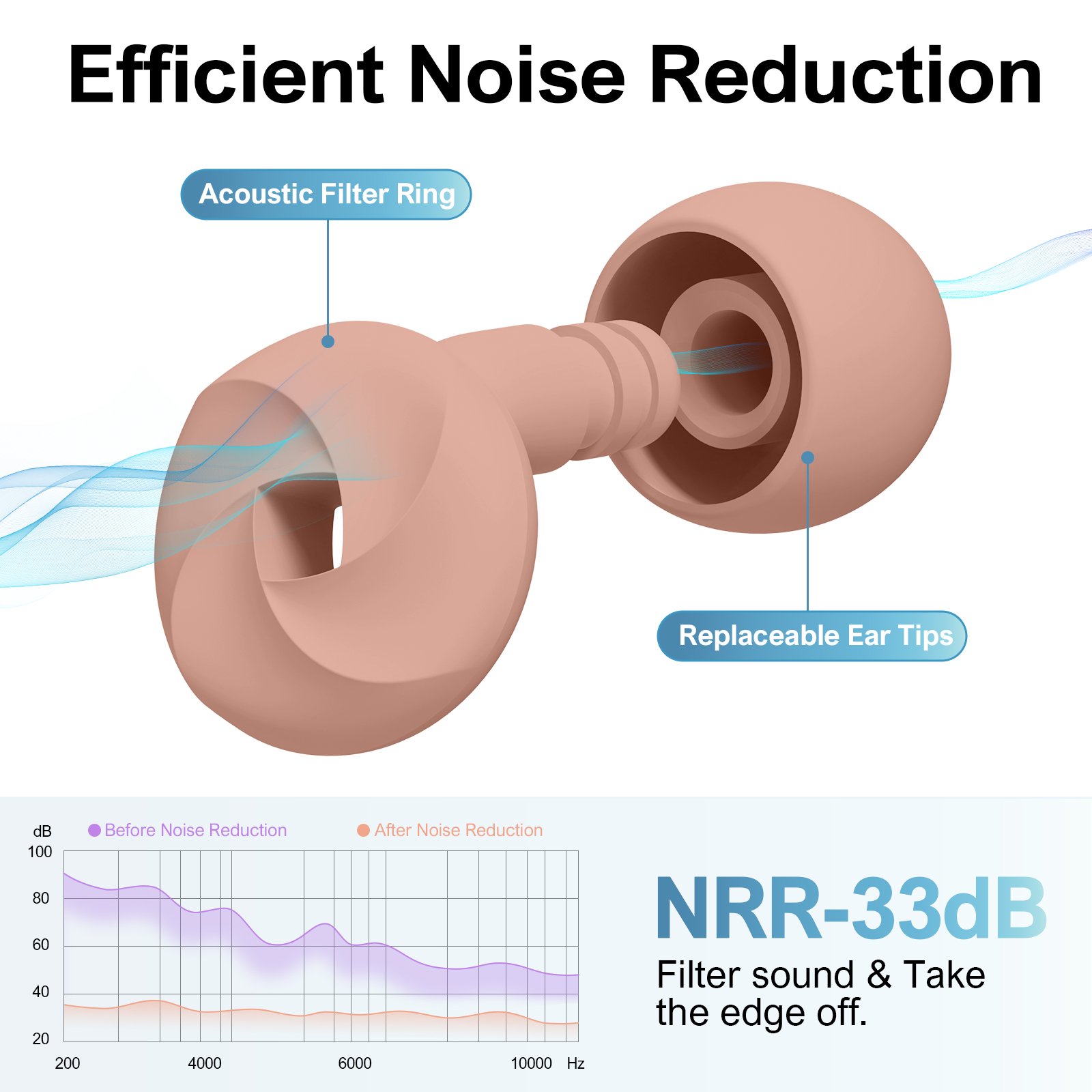 quiet noise 4 sizes cancelling ear plugs for sleep noise cancelling earplugs sleeping studying working swimming