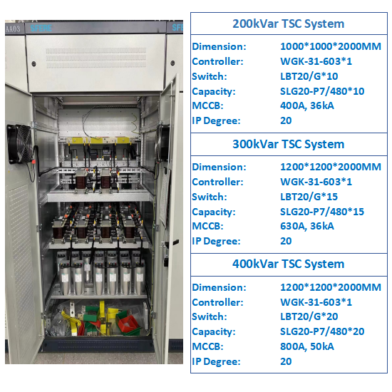 SVC power factor capacitor bank Thyristor Switched Capacitor reactor capacitor