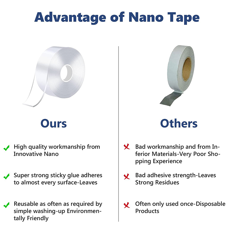 Double Sided Tape Heavy Duty Nano Acrylic Material Washed and Reusable Self Adhesive Environmental Protection Transparent Tape