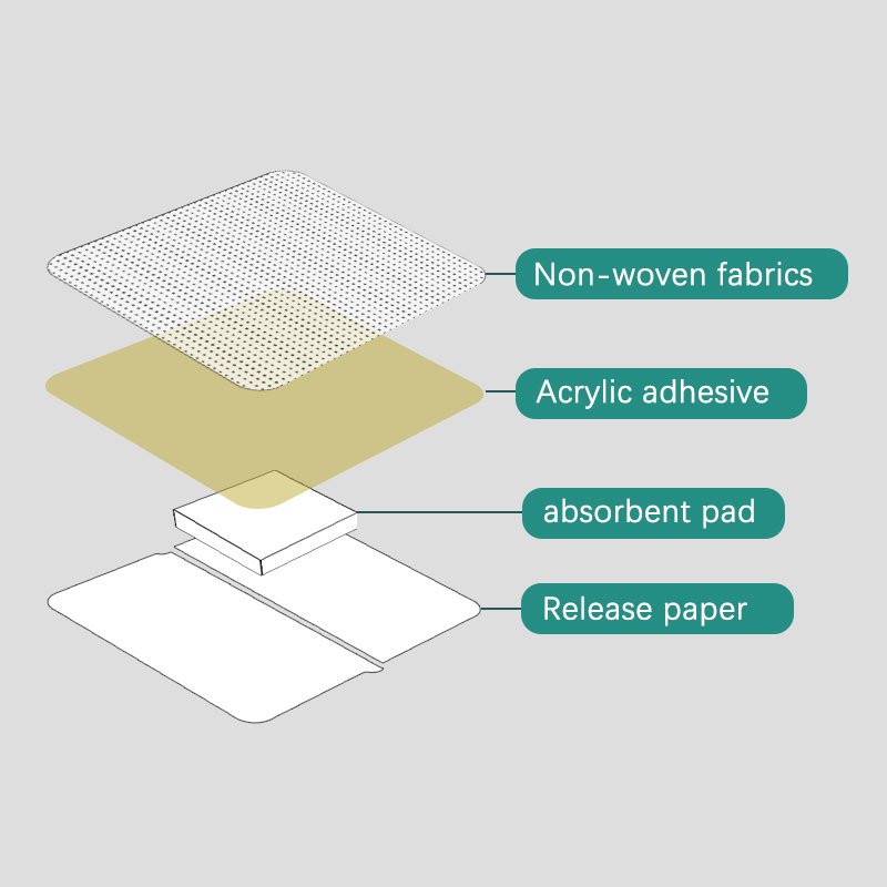 Hot sale Surgical Sterile Adhesive Non Woven Wound Dressing