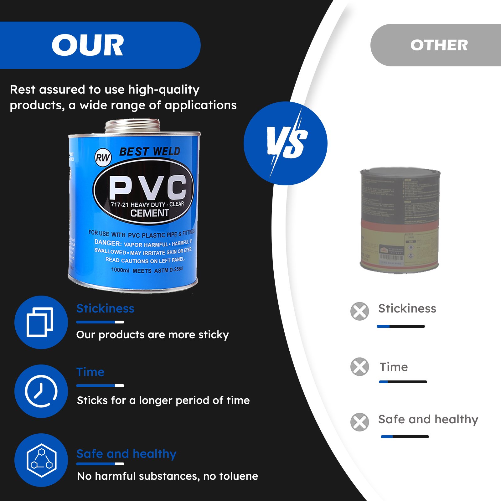 High Pressure Adhesive blue pvc cpvc plastic Pipe Glue For Plastic Pipe Glue