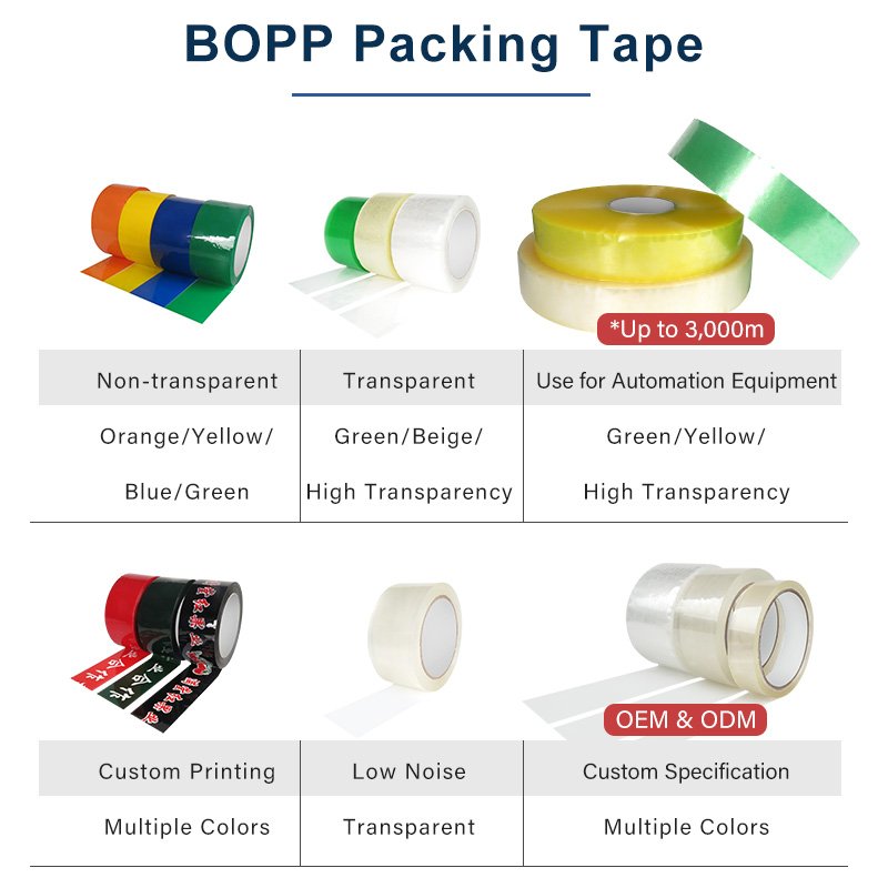 Box Sealing BOPP Carton Shipping Waterproof BOPP Packing Transparent Shipping Adhesive Tape