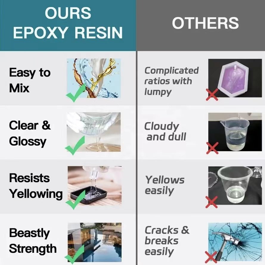Deep Pour Non Toxic 3:1 Crystal Clear AB Glue Epoxy Resin and Hardener for Table top