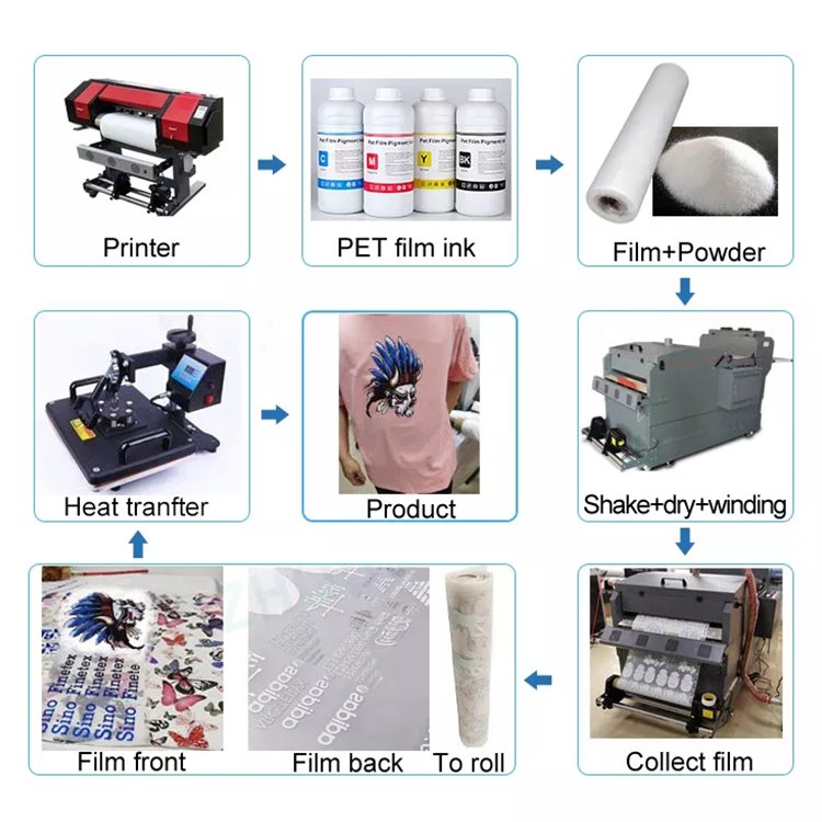 TPU hot melt adhesive powder inkjet film printer for DTF printing ,para heat transfer printing