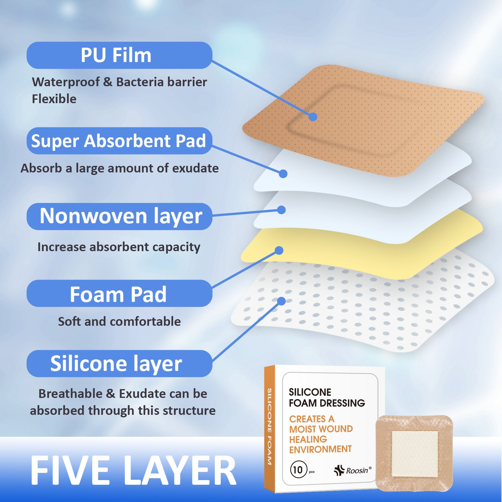 Hot Selling Soft Silicone Absorbent Foam Dressing Waterproof Adhesive Wound Dressing