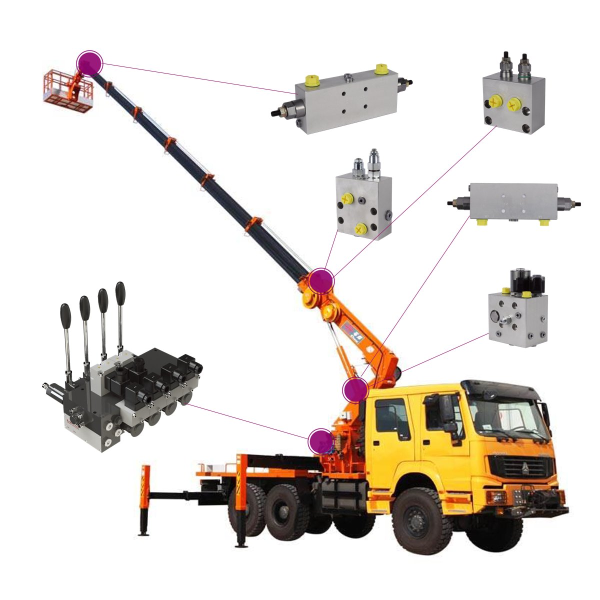 Hydraulic valve manufacturer hydraulic integrated valve group manifold block articulating boom lifts control valve load holding