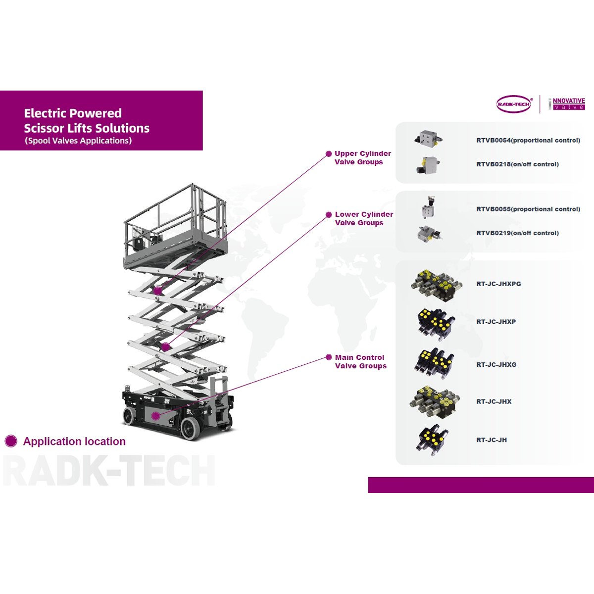Aerial Work Platform Electric Power Scissor Lift Hydraulic Load Holding Cartridge Main Control Valve Group Spool Manifold Block