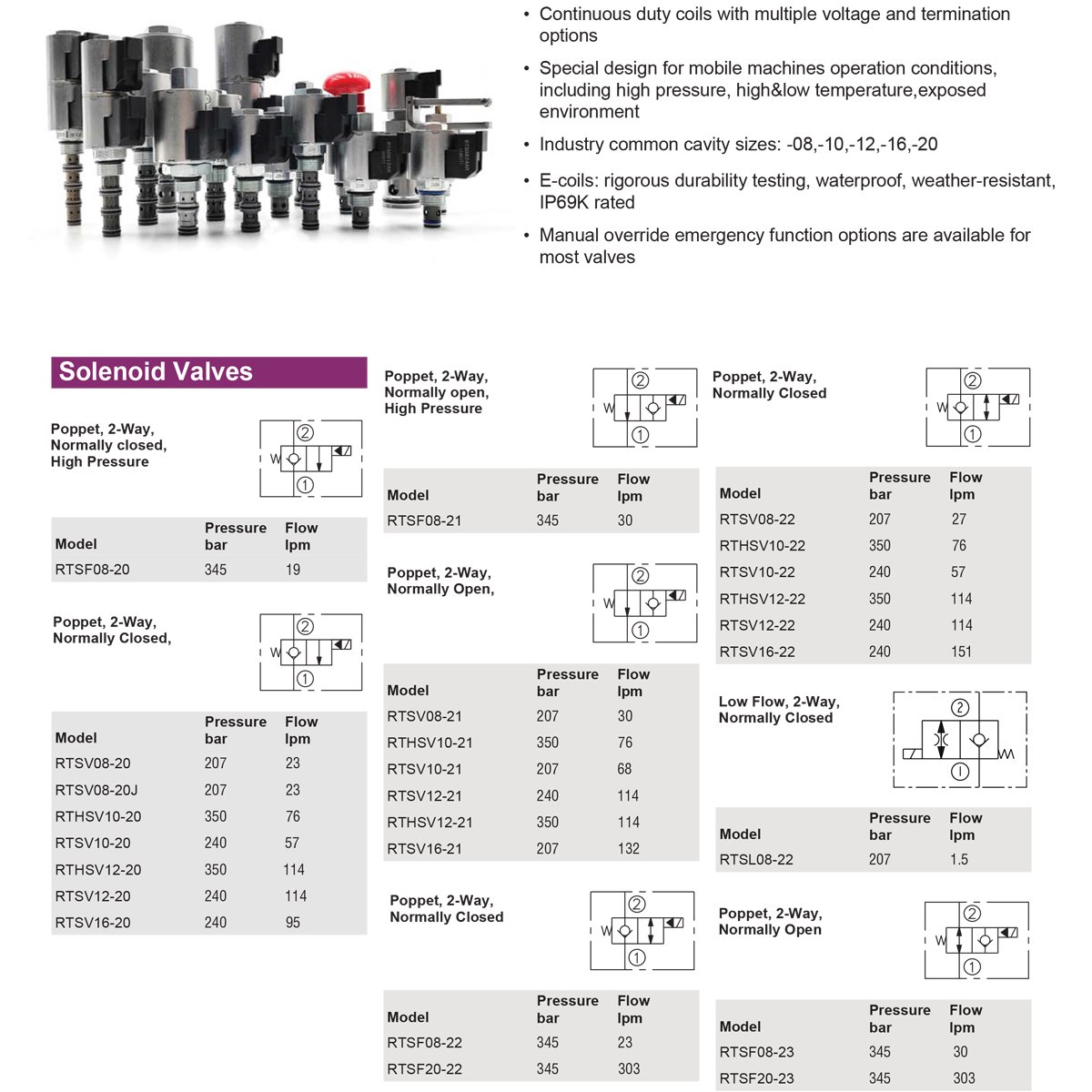 Hydraforce supplier hydraulic coil threaded cartridge solenoid electric relief flow pressure control valve manifold block 12vdc