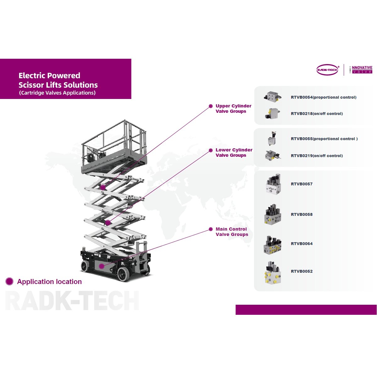 Hydraulic Proportional Load Holding Electric Powered Scissor Lift Upper Cylinder On/off Directional Control Manifold Valve Block