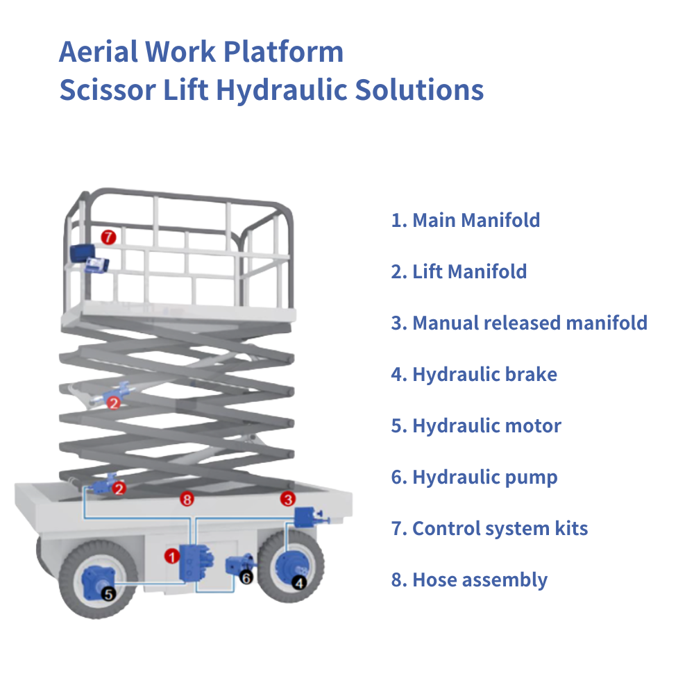 Custom Hydraulic Manifolds With Valves For Mobile Machinery Hydraulic Control System Solutions