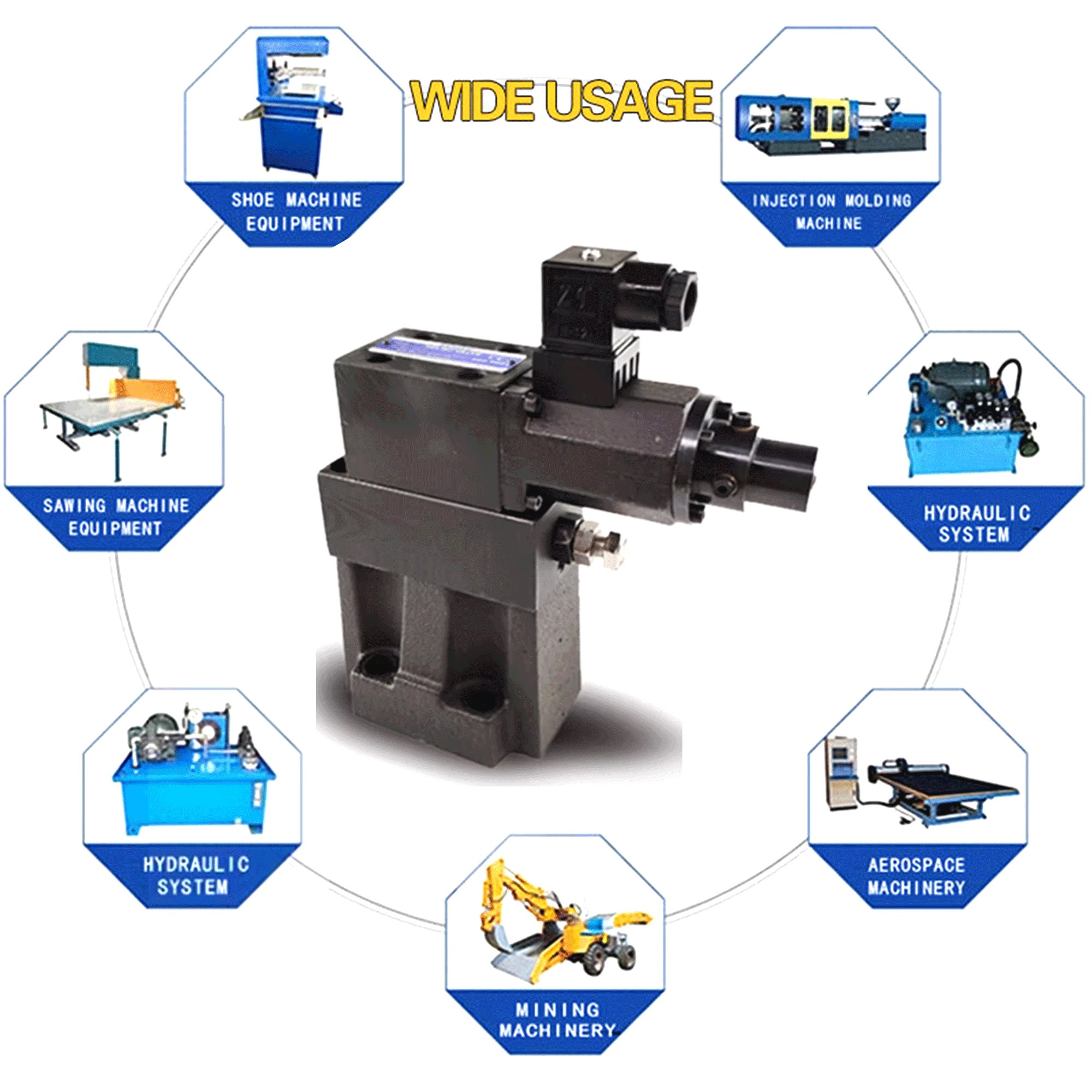 EBG-03Proportional Relief Valve Hydraulic Valves Electro-Hydraulic