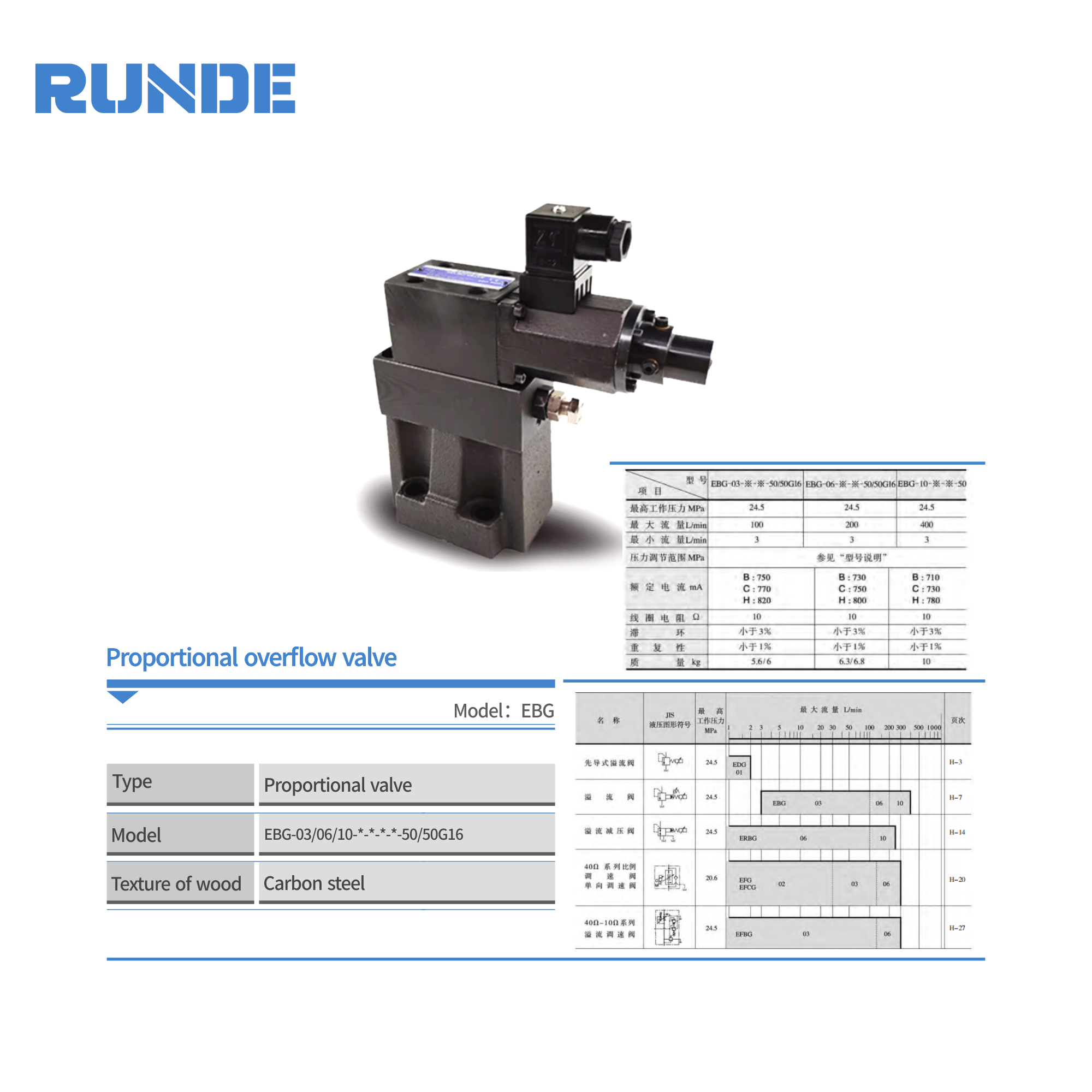 EBG-03Proportional Relief Valve Hydraulic Valves Electro-Hydraulic