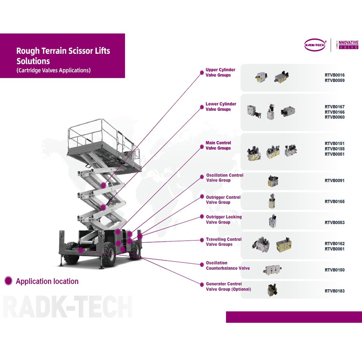 Rough Terrain Scissor pressure load holkding Lift hydraulic Directional main control valve group Manifold Block
