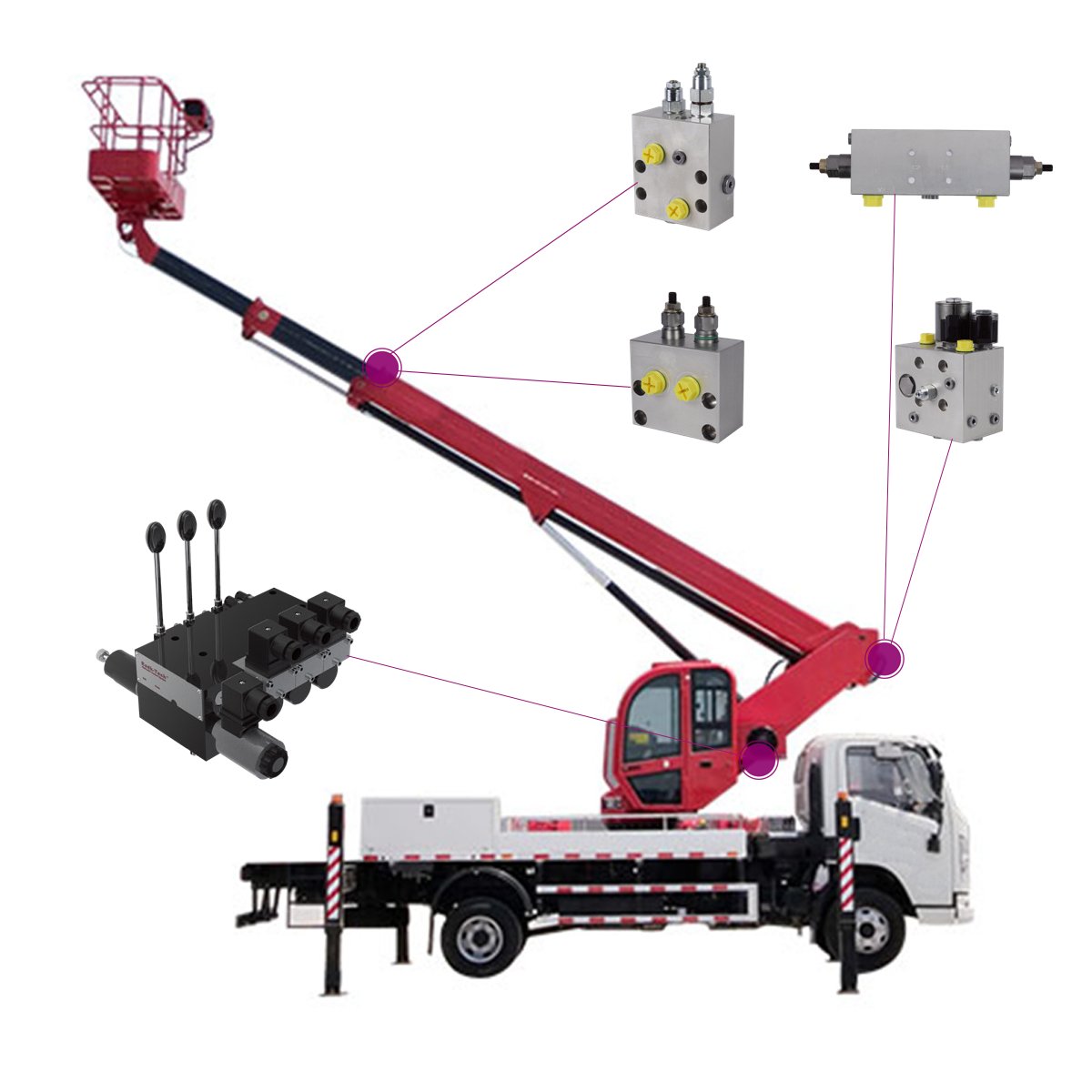 Hydraulic valve manufacturer, hydraulic integrated valve group, manifold block, telescopic aerial platform control valve