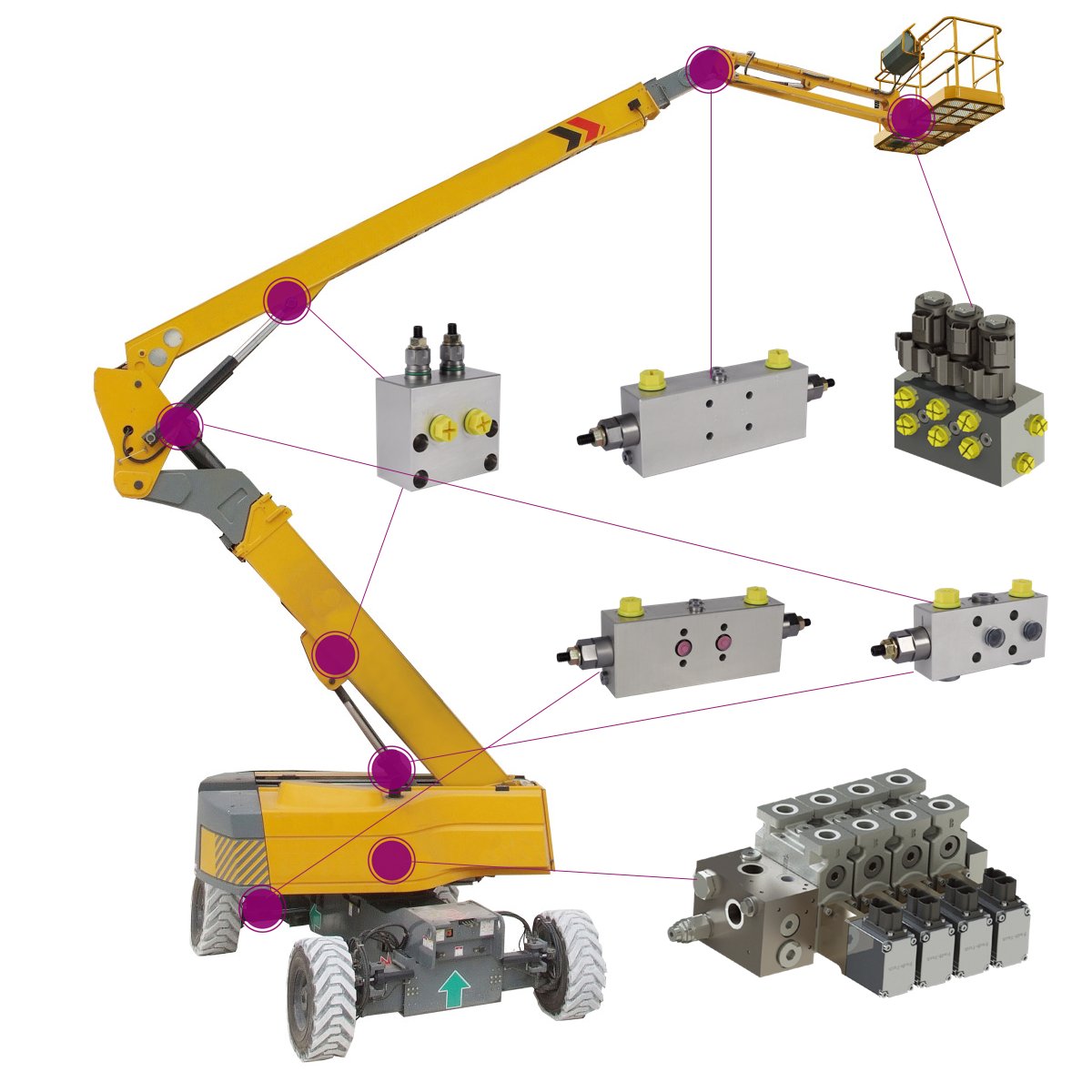 Hydraulic valve manufacturer, hydraulic integrated valve group, manifold block, telescopic aerial platform control valve