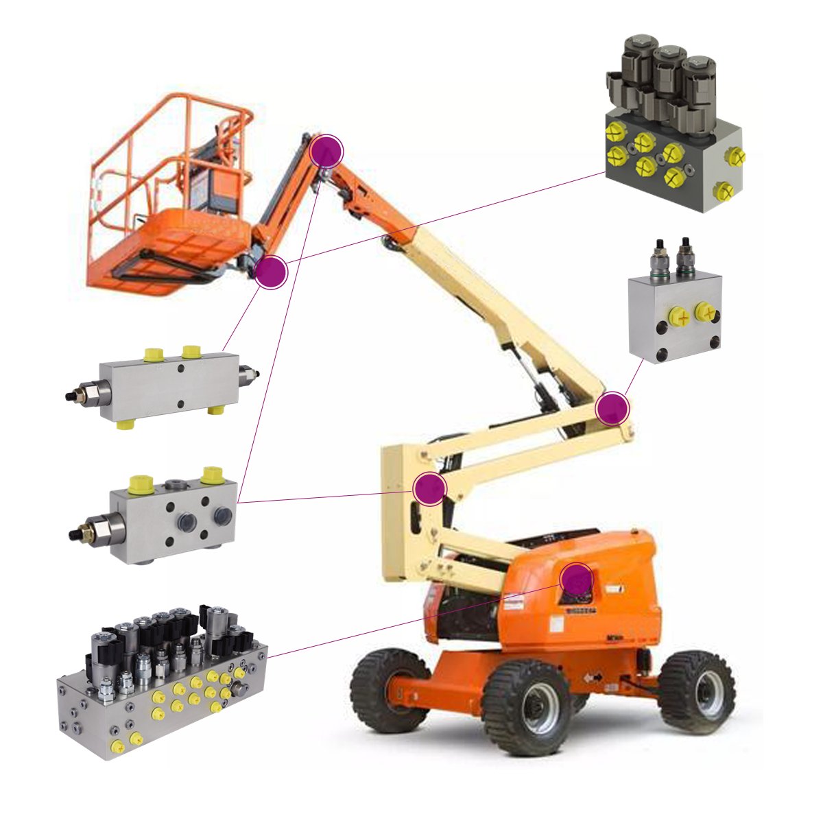 Hydraulic valve manufacturer, hydraulic integrated valve group, manifold block, telescopic aerial platform control valve