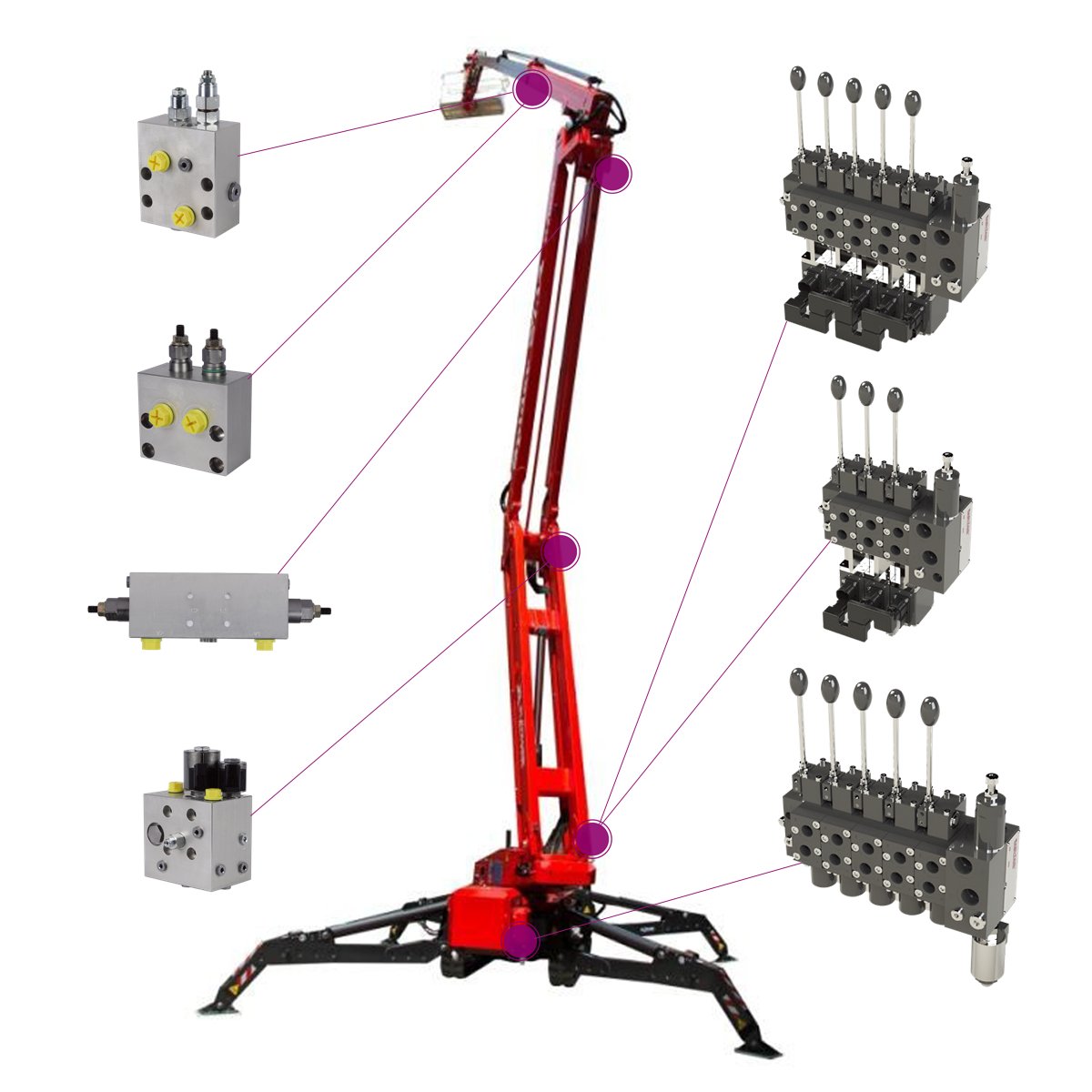Hydraulic valve manufacturer, hydraulic integrated valve group, manifold block, telescopic aerial platform control valve