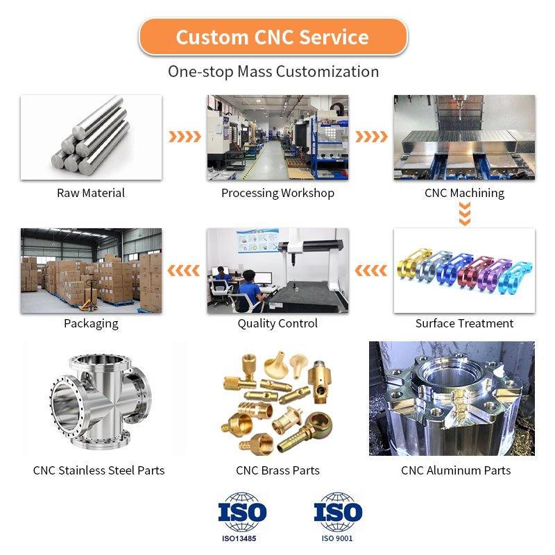 High demand Brass Knuckles machining services Brass Steel Stainless Precision Cnc Turning Parts