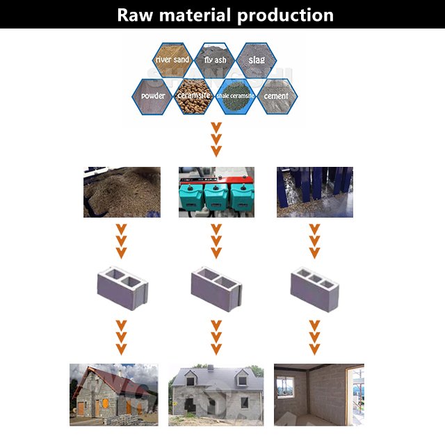 Work from home do building and construction machinery for small business machine idea Lego block cement brick making machine