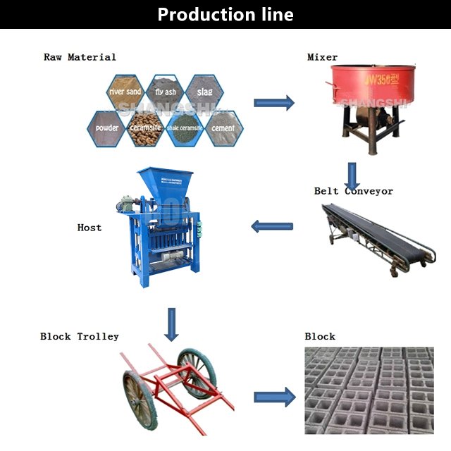 Work from home do building and construction machinery for small business machine idea Lego block cement brick making machine