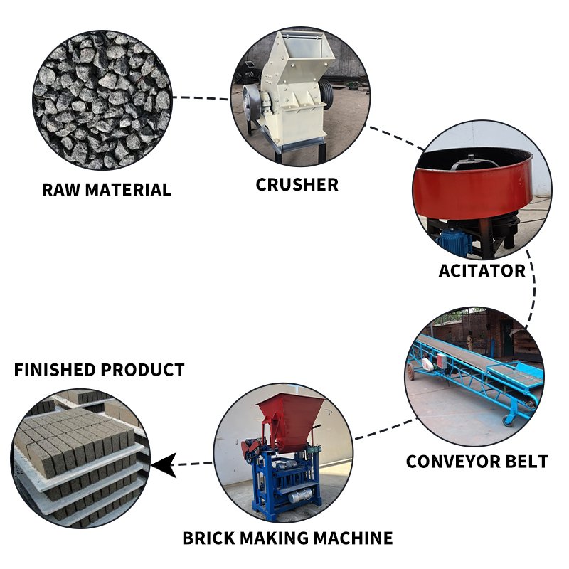 Ceramic Brick Making Machine Multi Brick Making Machinery Brick Making Machinery Supplier