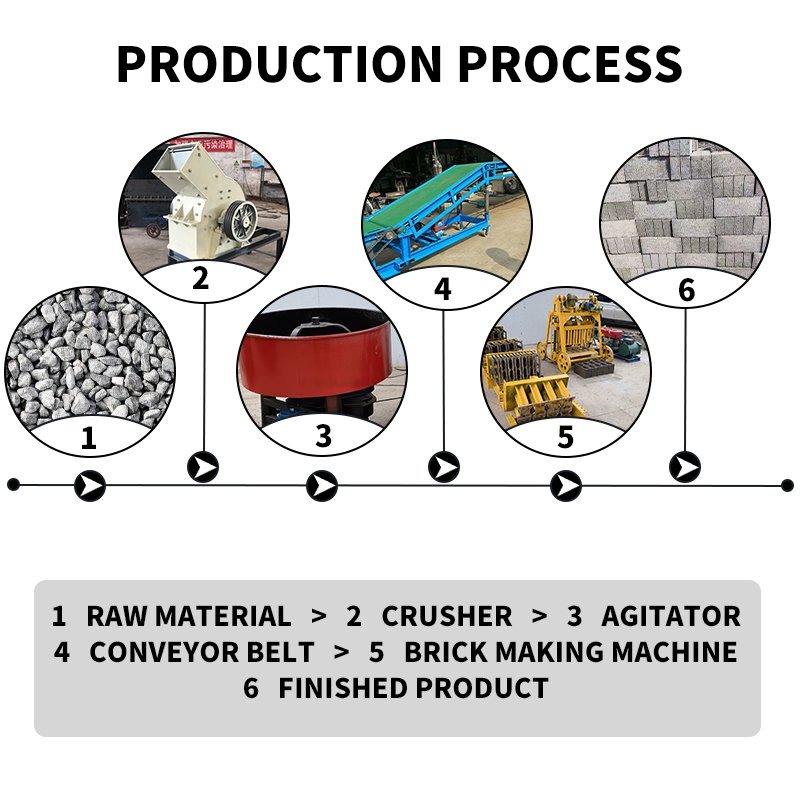 Machine Making Bricks Cement Brick Making Machinery Automatic Cement Brick Making Machine