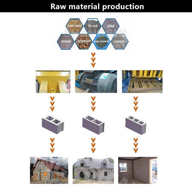 Concrete And Cinder Block Hollow Block Hallow Moulding Machine Cement Concrete Masonry Machine