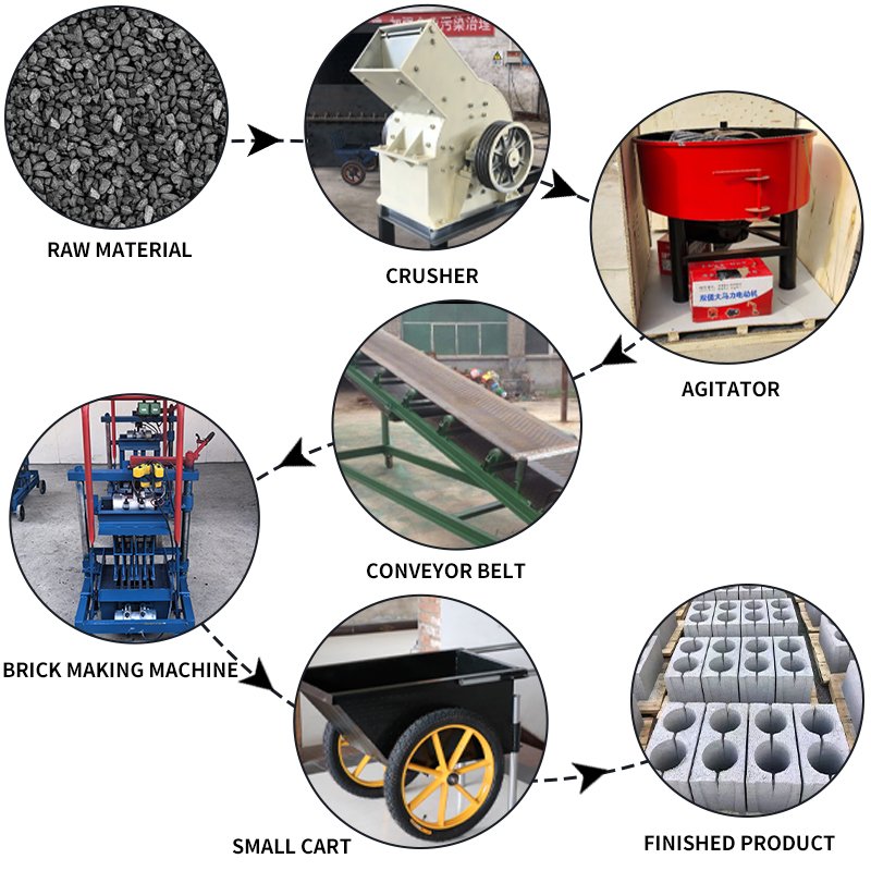 Diesel Direct Push Brick Making Machine Hydraulic Cinder Block Brick Making Machine
