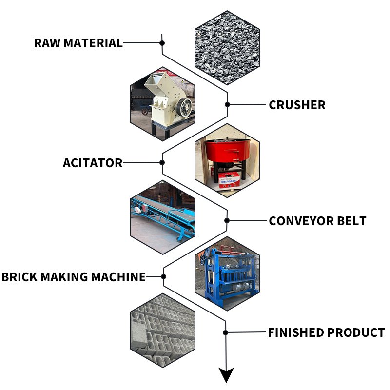 Large Scale Brick Making Machine Hydraulic Press Brick Making Machine Face Brick Making Machine