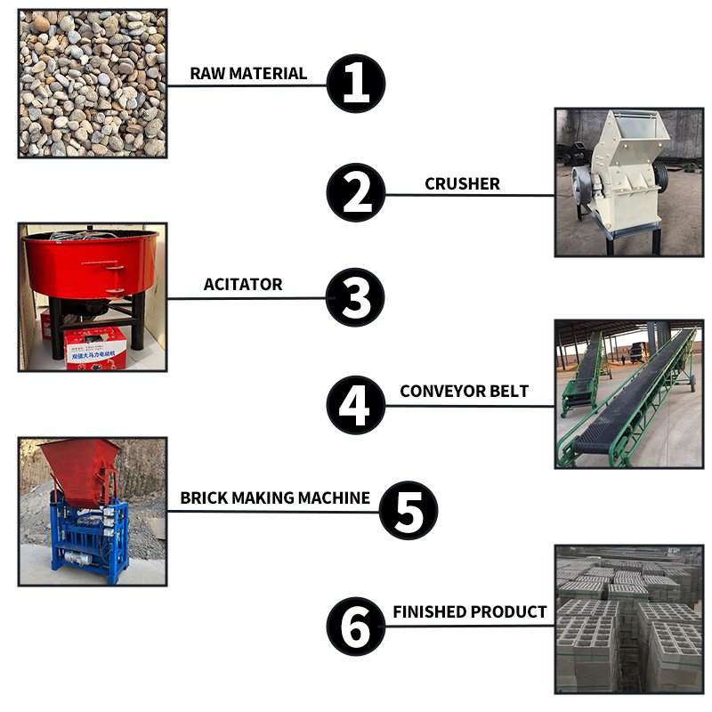 Brick And Paving Machine Making Hollow Brick Making Machinery Tunisia Brick Making Machine