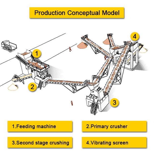 Quarry Stone Crushing Machine For Building Stones Production Line