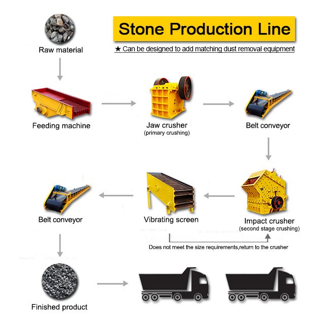 Quarry Stone Crushing Machine For Building Stones Production Line