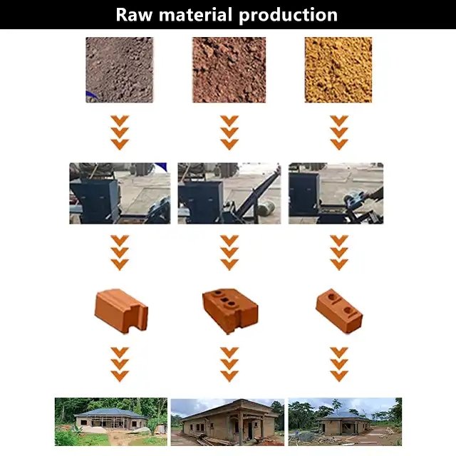 wholesale price automatic manual eco ecological compressed burnt soil and automatic clay bricks making machines