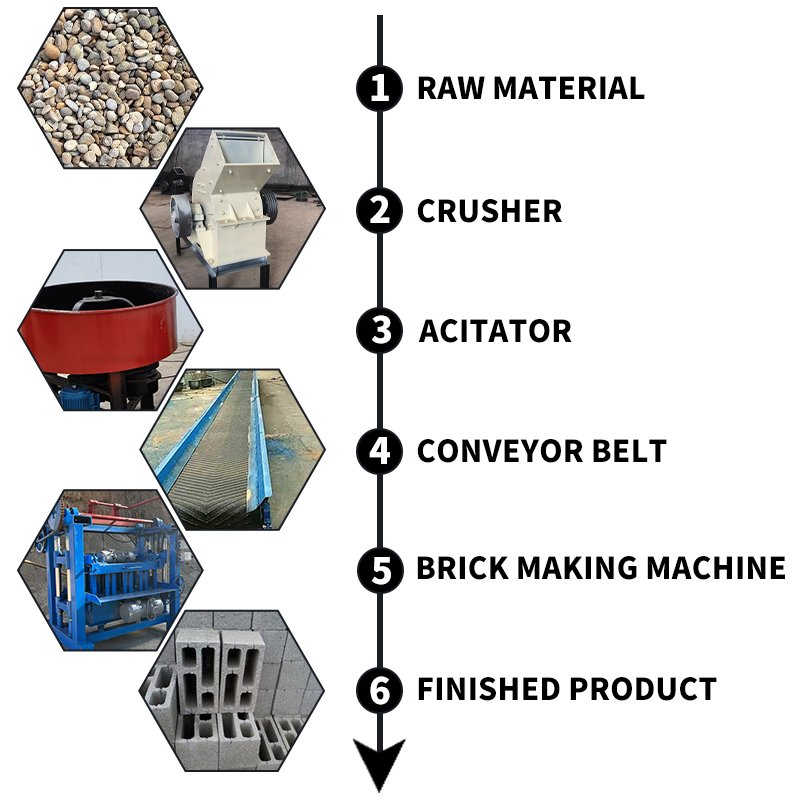 Machine Making Bricks Cement Brick Making Machinery Automatic Cement Brick Making Machine