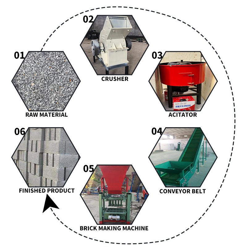Road Bricks Making Machinery Soil Brick Machine Making Automatic Low Price