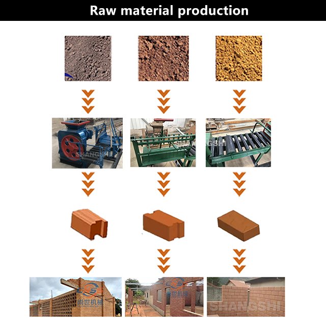 Lower Price vacuum extruder red clay automatic brick making machine automatic making machine