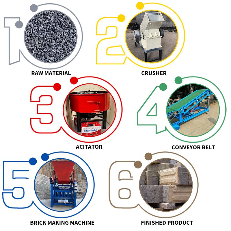 Automatic Hopper Brick Making Machine Production Line Hollow Interlocking Brick Making Machine Concrete Block Molding Machine