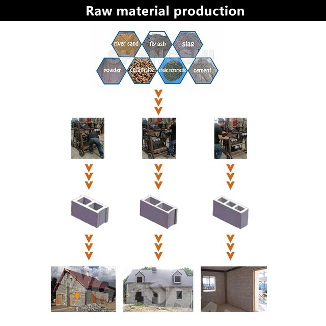Working online earning money press to make bricks mobile concrete hollow block making machine