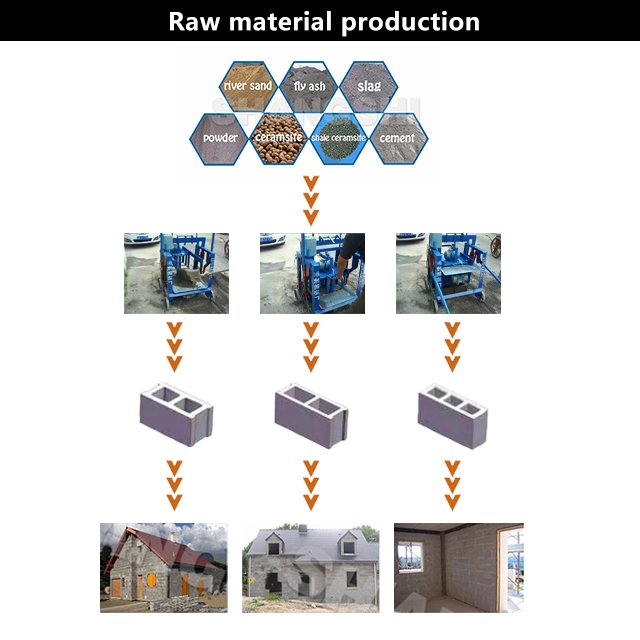 Motor mobile hollow concrete interlock brick making machines for small businesses